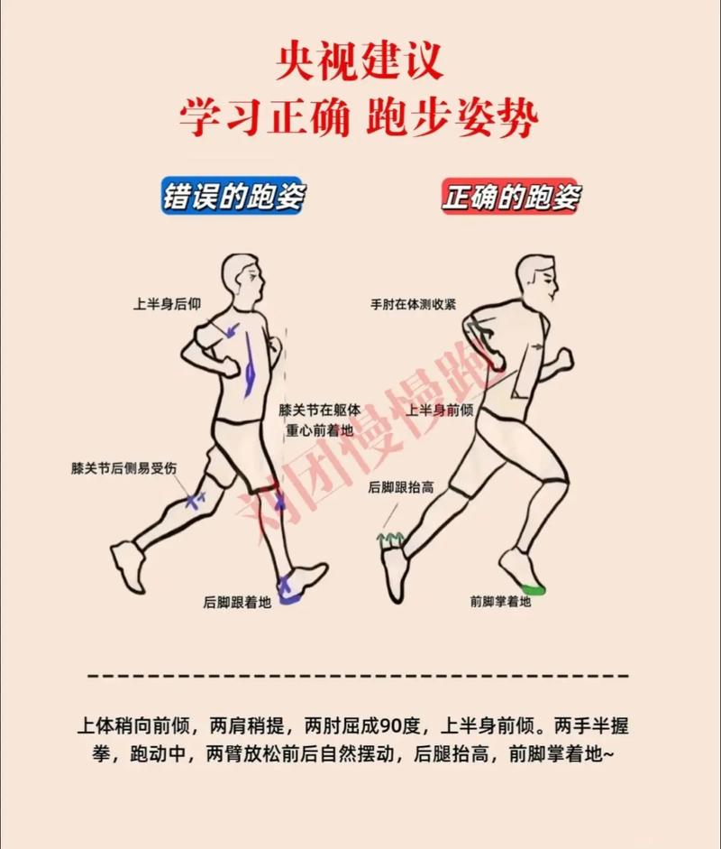 跑步姿势要领