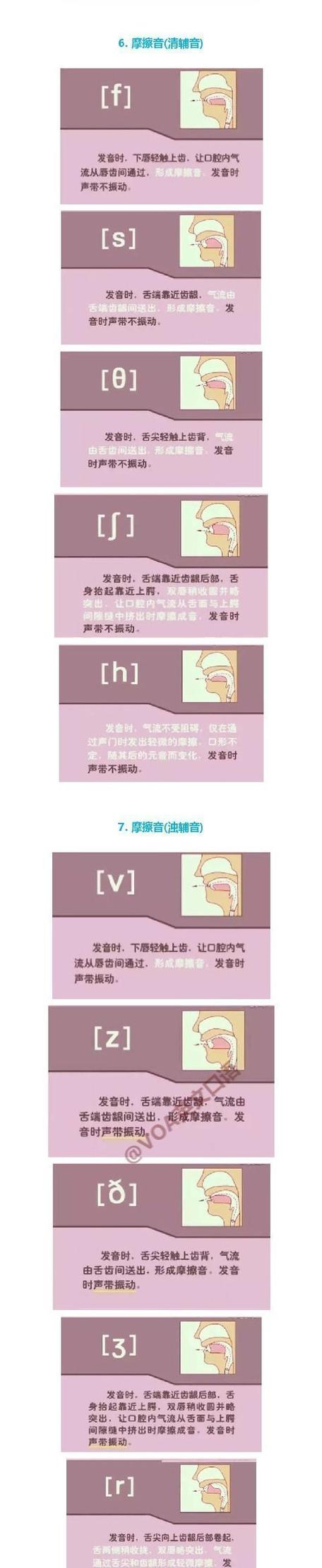 known发音技巧训练截图2