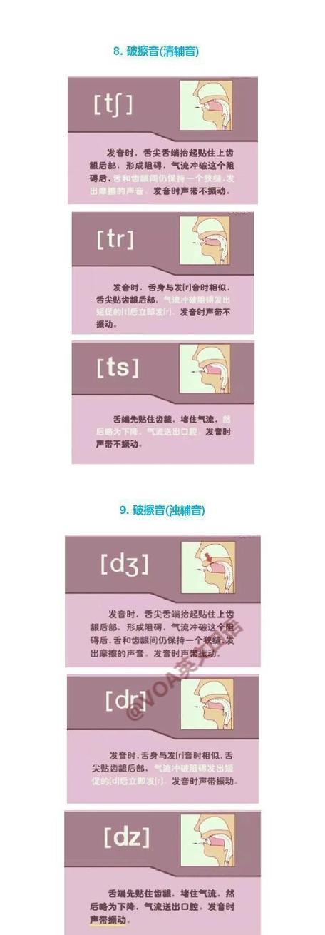 known发音技巧训练截图3