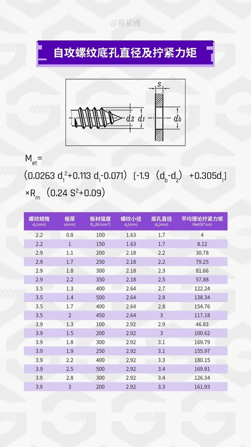 m4自攻螺丝塑料底孔多大