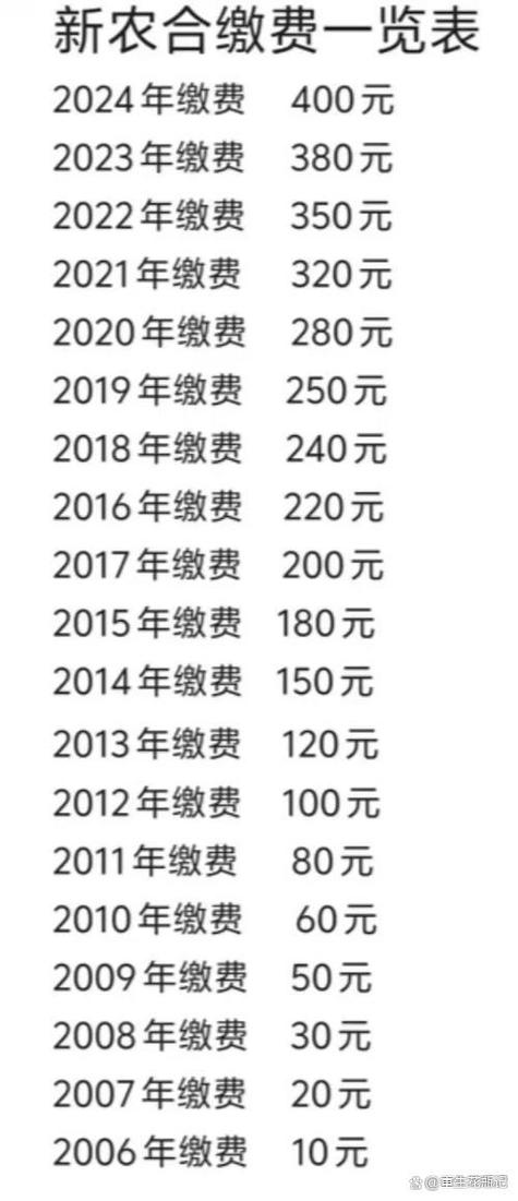 新农合怎么缴费截图3
