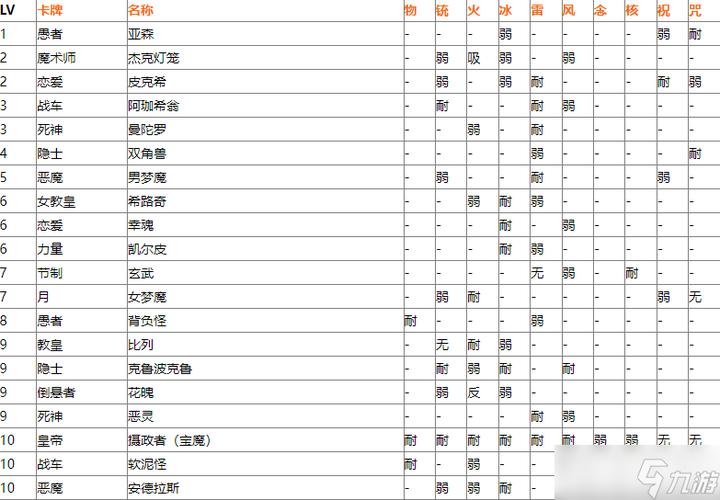 女神异闻录5全图鉴