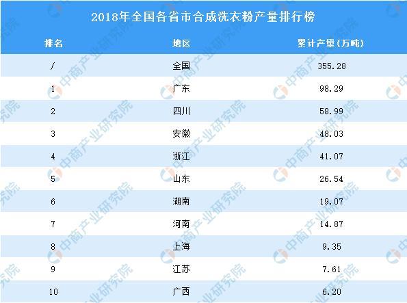 目前口碑最好的洗衣粉