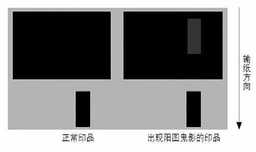 影子消除最简单方法