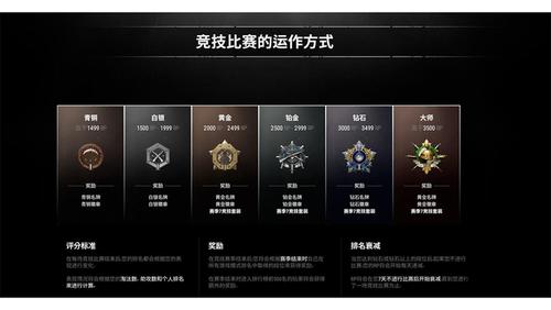 吃鸡段位顺序