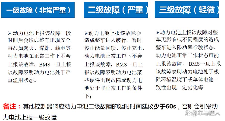 hp1015常见故障解决方法