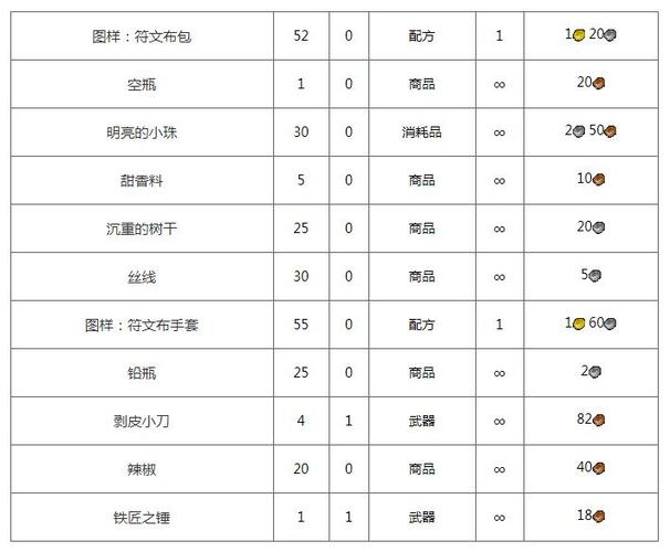 魔兽符文布哪里刷的快