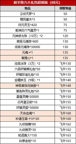 战鼓之翼礼包码2023