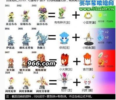 赛尔号融合精灵特性