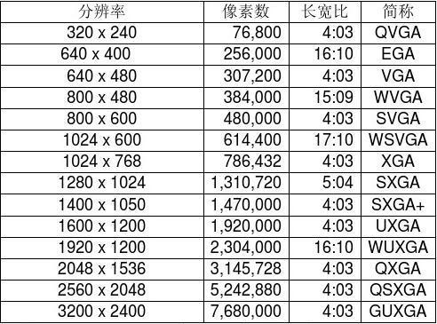 分辨率