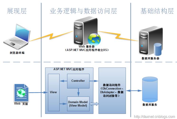 ASP.NET全称 ASP.NET全称