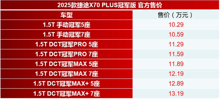 捷途x70 plus多少钱一辆
