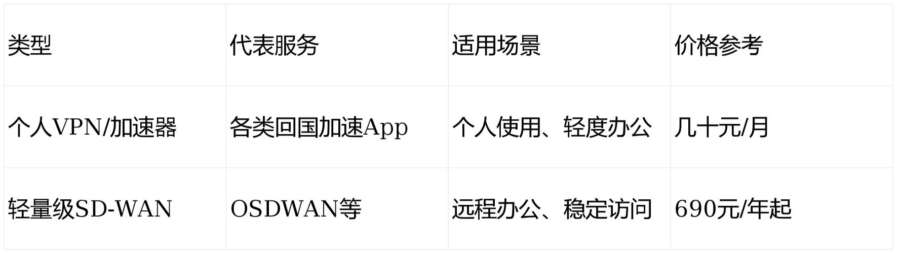 中国能用的外国软件截图3