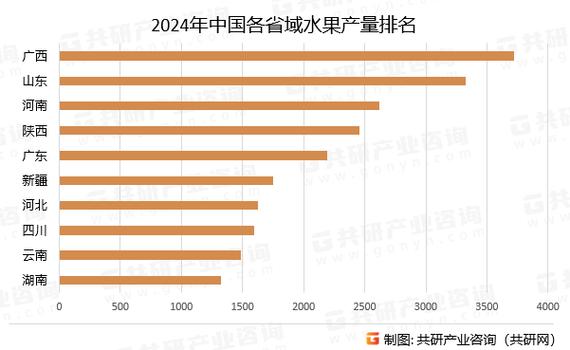 水果销量排名截图2