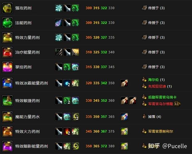 wlk猎人吃什么爆发药水