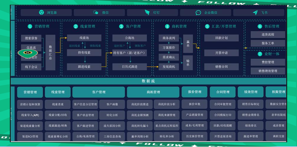 免费的crm客户管理系统