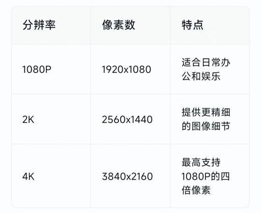 分辨率多少是4K