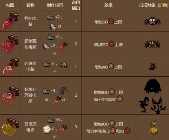 饥荒一键捡起所有东西