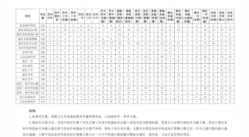 苏州指标生2025