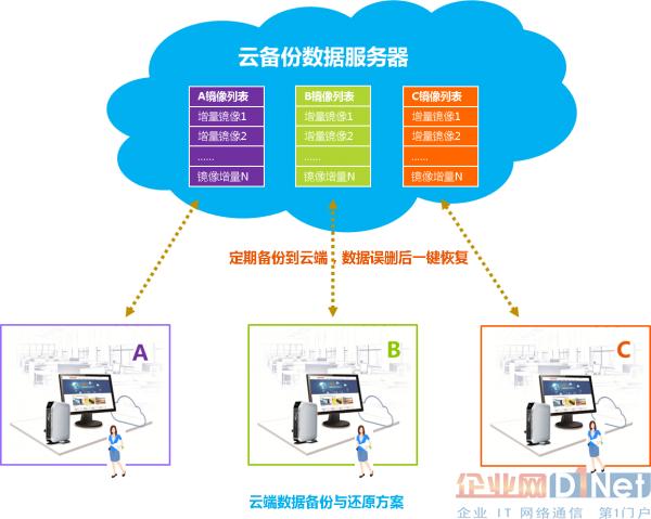 网易云注销后id还在吗