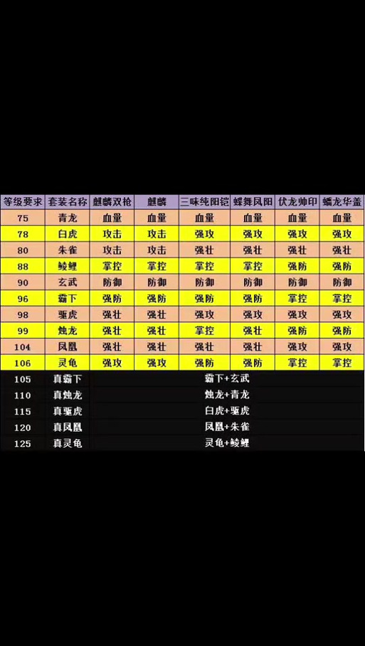 攻城掠地御宝打造顺序表
