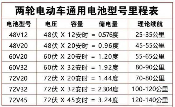 48v电动车充满后电压多少伏