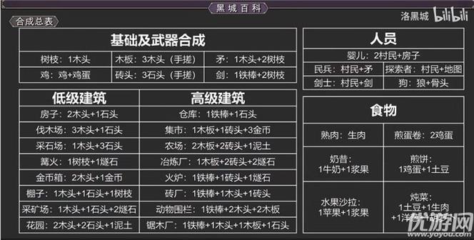 堆叠大陆第一章详细攻略