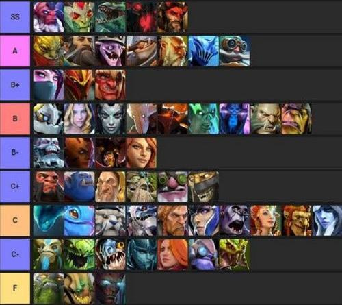dota自走棋各英雄