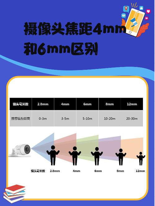 家庭监控选多少焦距