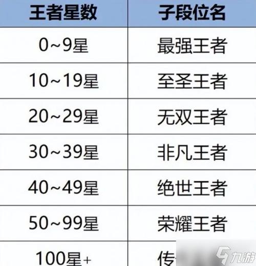 王者荣耀哪里看历史段位