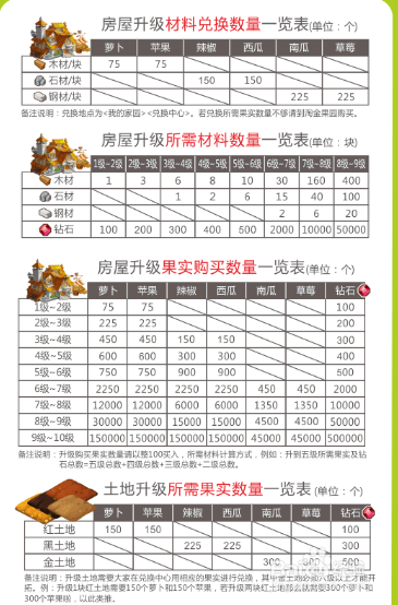 淘金农场 淘金农场