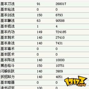 金庸群侠传5所有代码