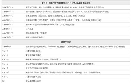 设置中文-eclipse设置中文的方法