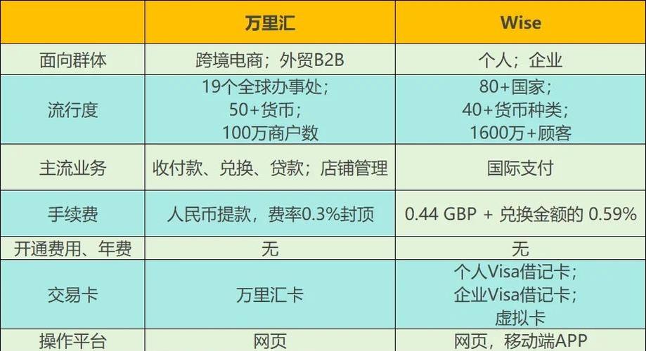 跨境电商支付方式对比截图1