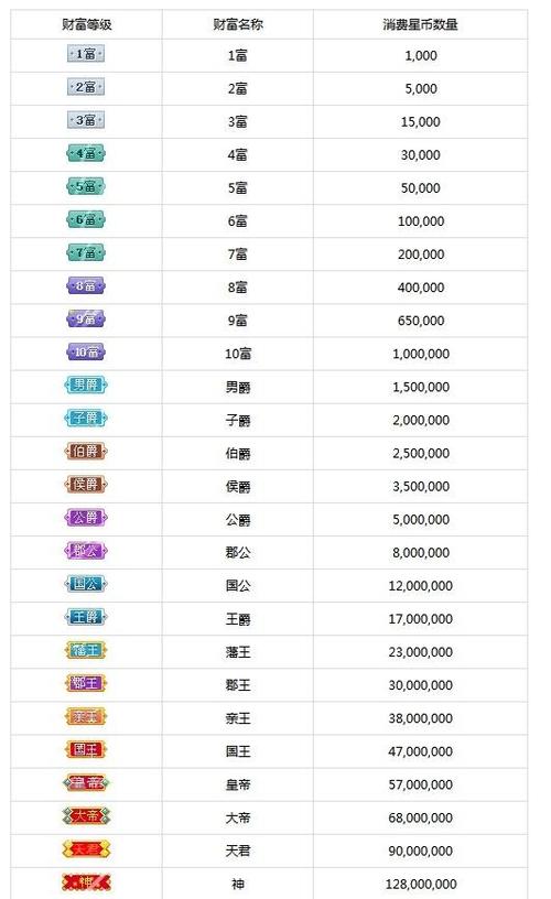 酷狗满级是多少 酷狗满级是多少