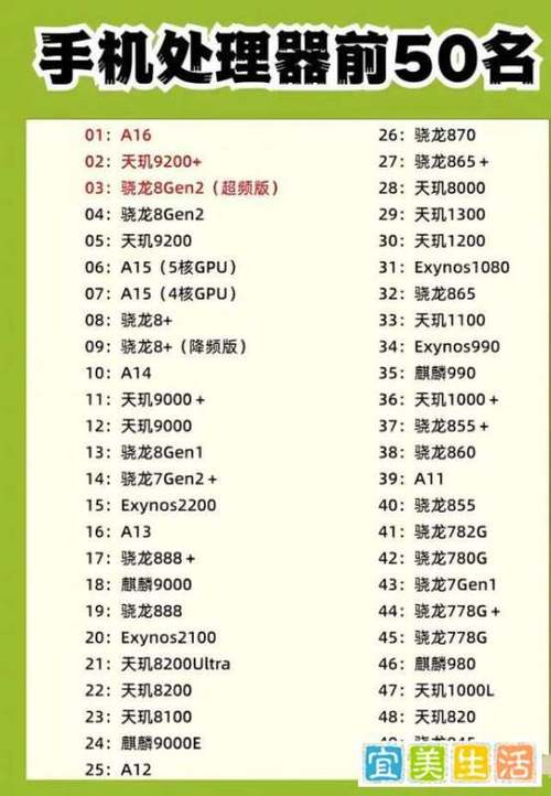 手机cpu处理器排行榜