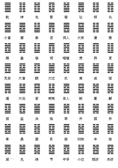 铜钱六爻占卜方法