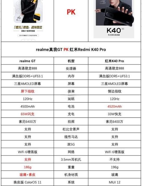 红米k40在哪看内存