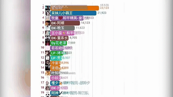 主播粉丝排行榜