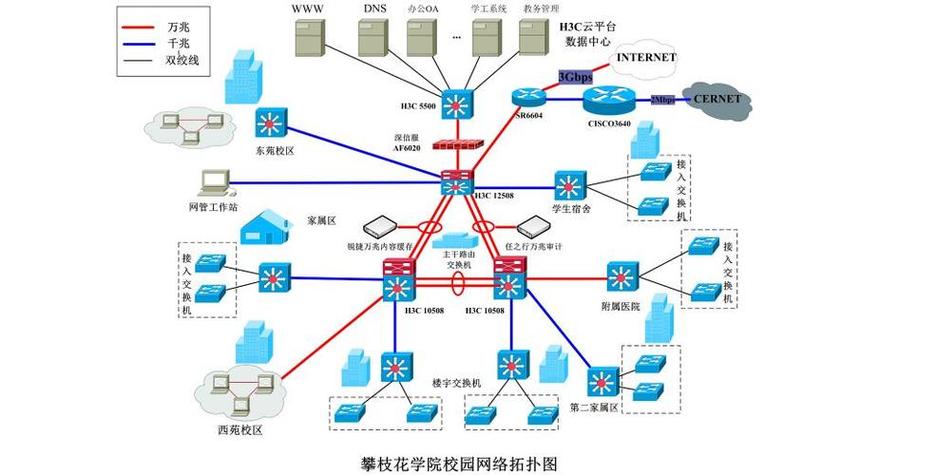 校园网免费破解软件