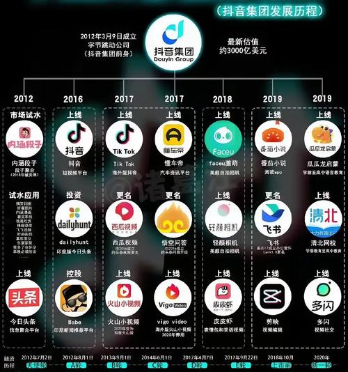 抖狼app官网