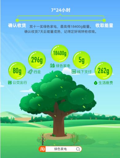 蚂蚁森林ECH环截图2