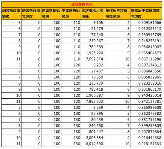 问道珠子出的几率