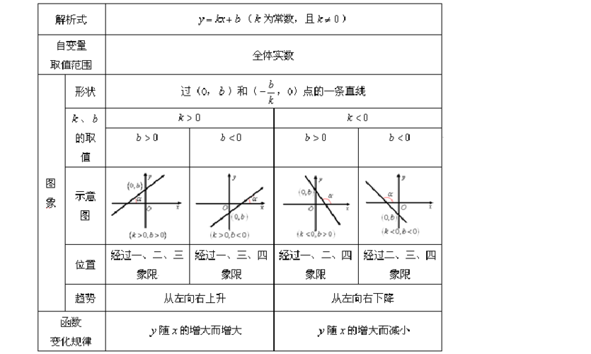 一次函数所有题型截图2