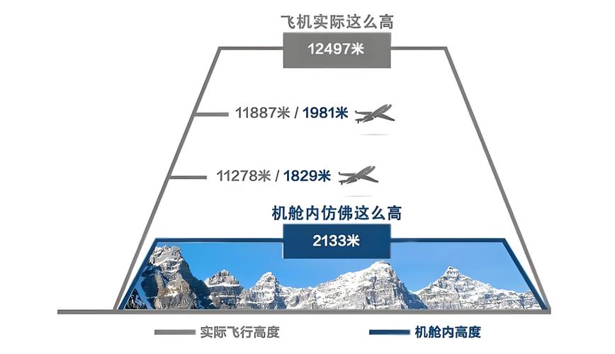 飞机是靠什么飞行的