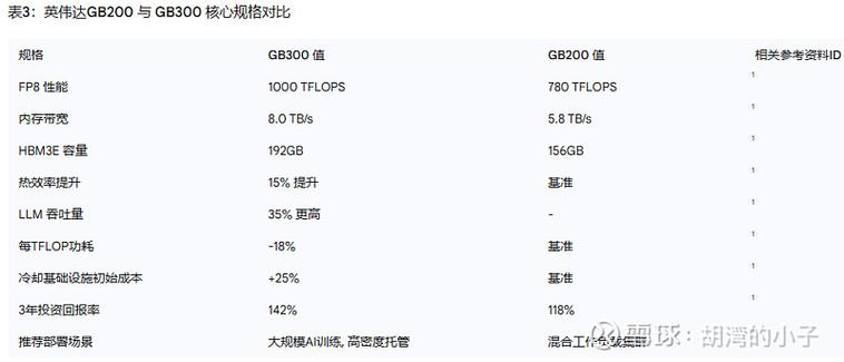 link代表什么词性