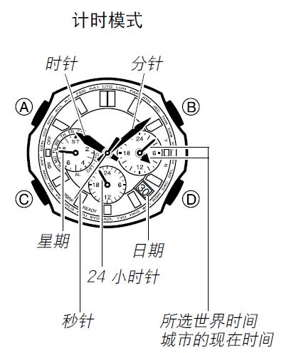 三个小表盘正确答案截图2