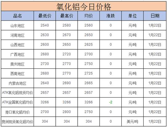 长江铝锭价格今日铝价格表