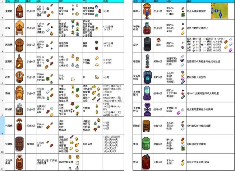 steam星露谷物语可以分享吗