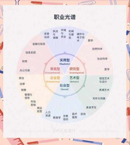 如何选择职业 如何选择职业